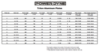 Powerdyne Triton Plate