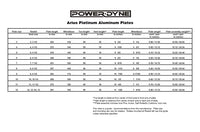 Powerdyne Arius Plate Platinum
